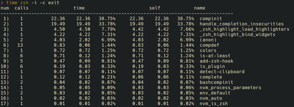Improved startup times after nvm lazy-loading
