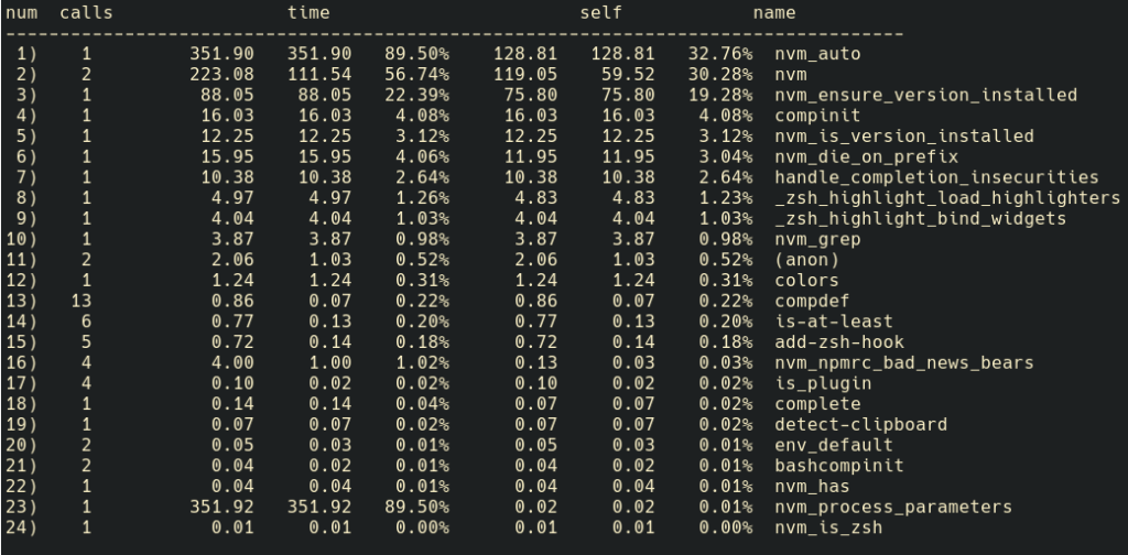 Slow startup on ZSH after installing NVM