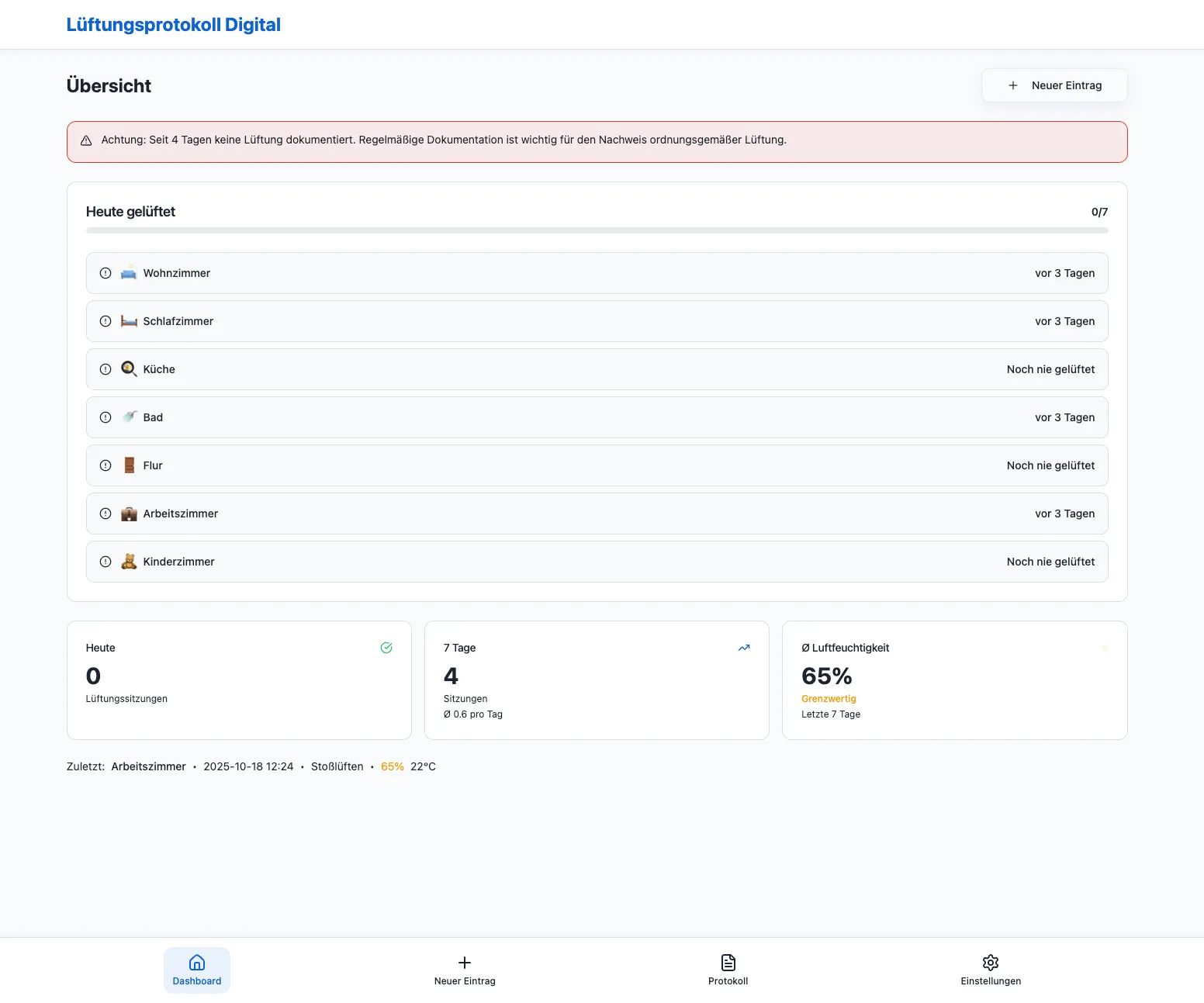 Lüftungsprotokoll Digital Dashboard