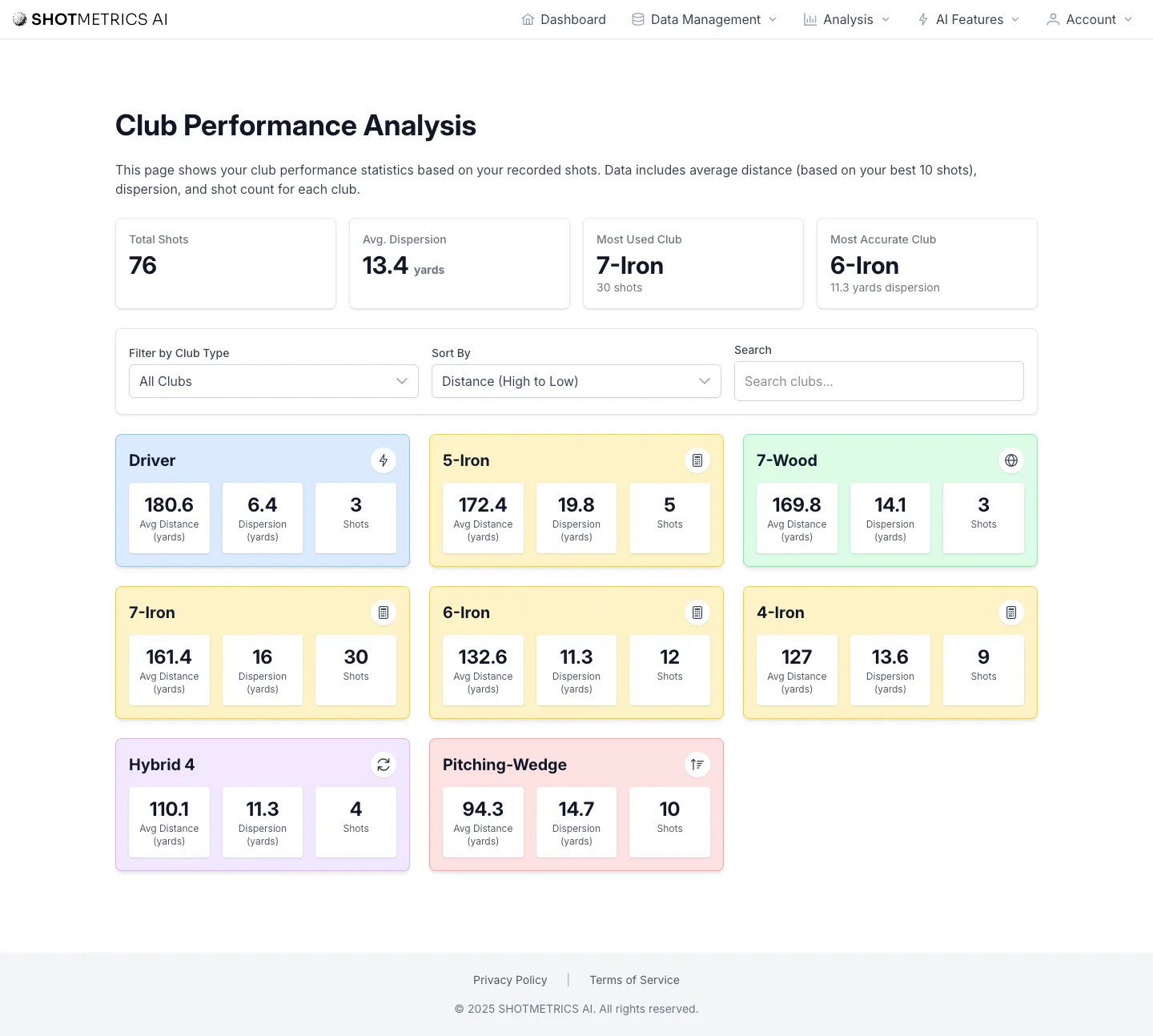 ShotMetrics AI Clubs