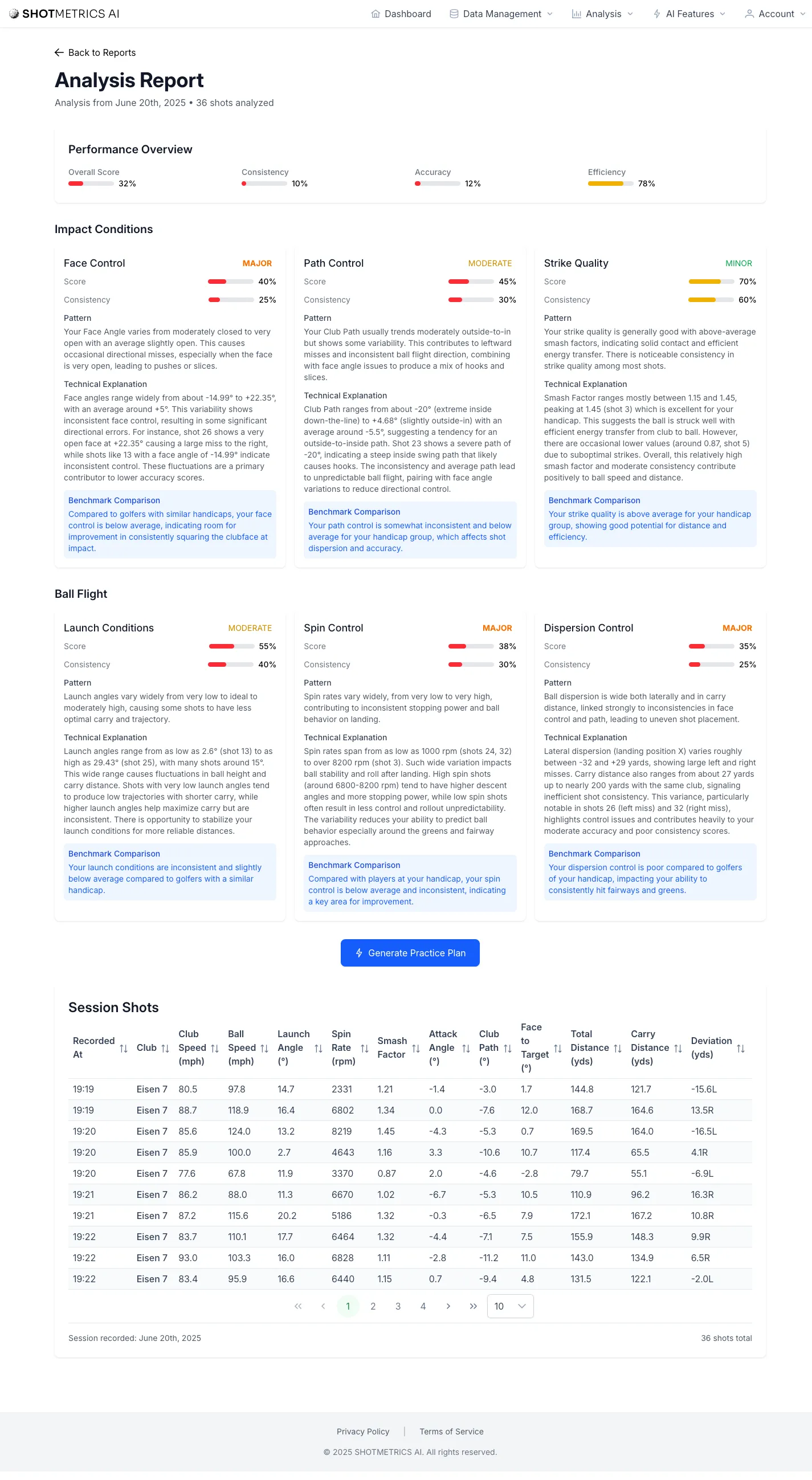 ShotMetrics AI Report