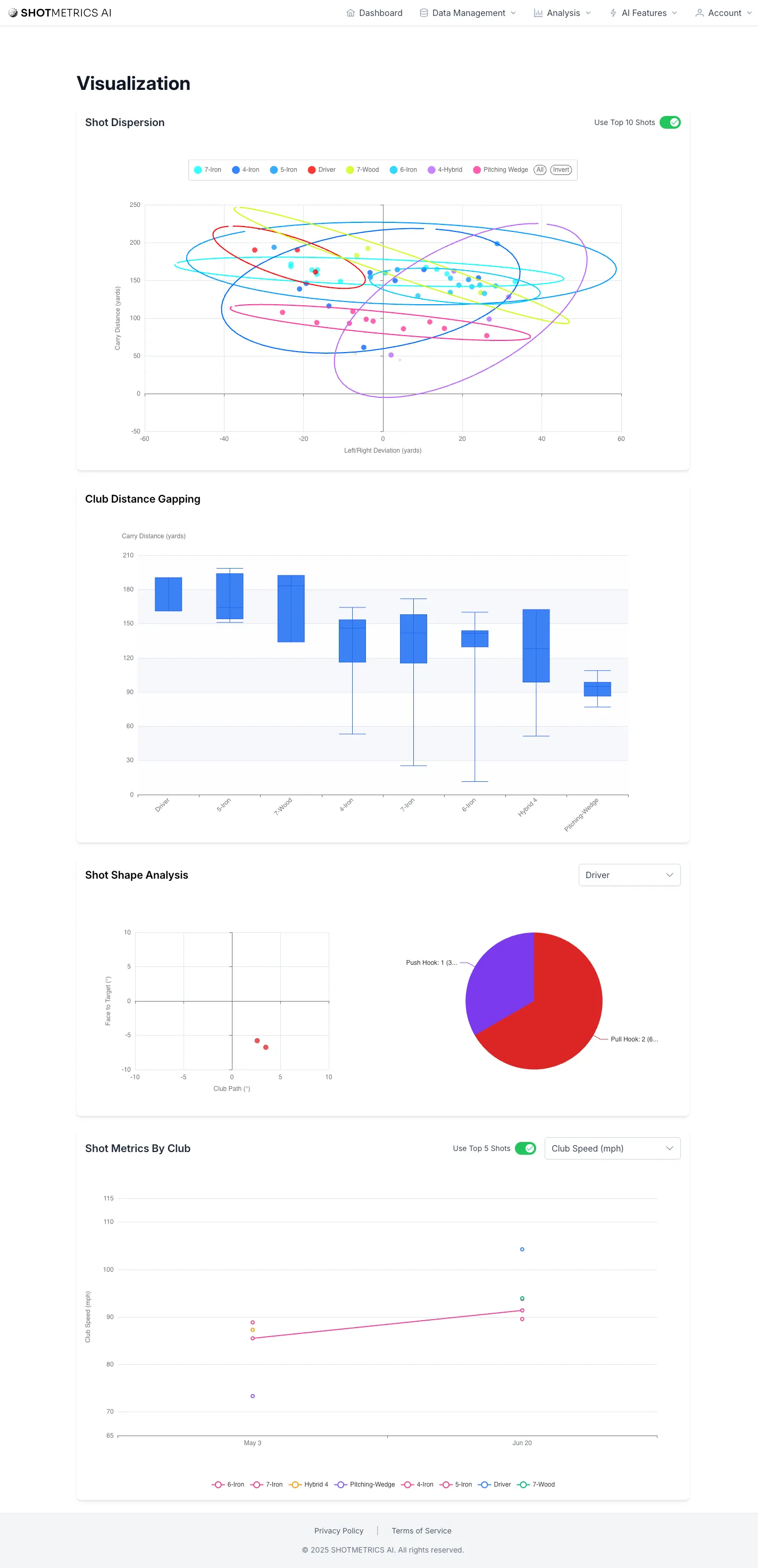 Shotmetrics AI Visualisation