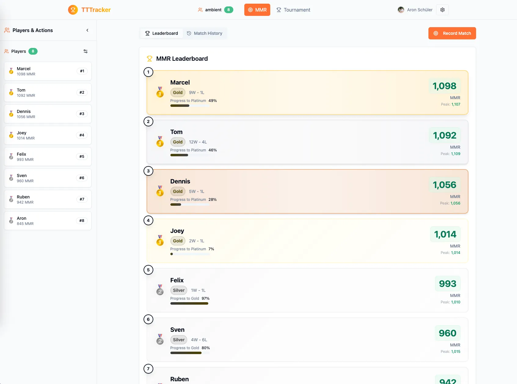 TTTracker Leaderboard
