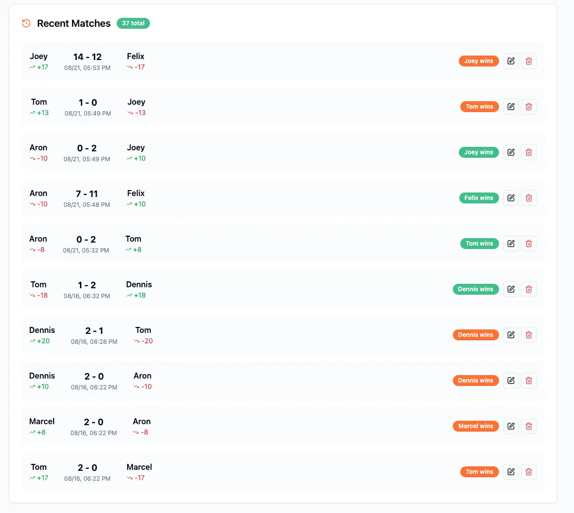TTTracker Match History